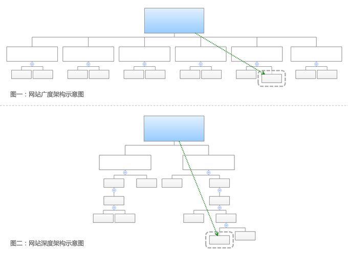 網(wǎng)站建設(shè)欄目的架構(gòu)的重要性！