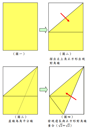 你的布局設定方法靠譜嗎？