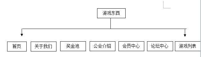 設(shè)計目標
